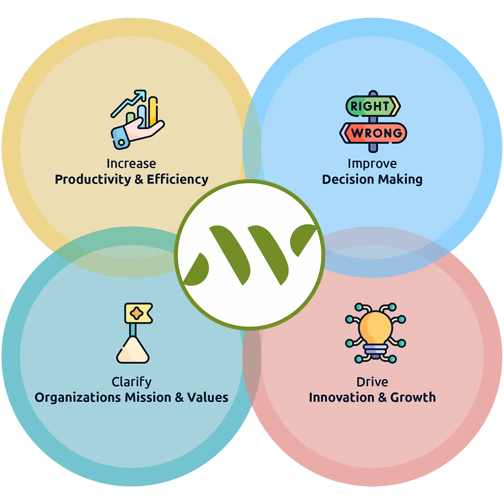 Real Life Strategy sdsd