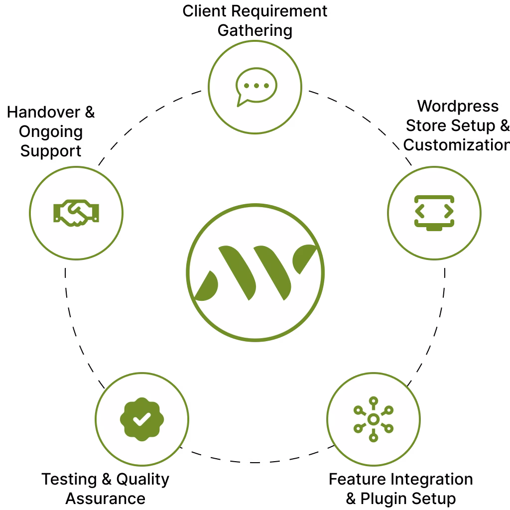 White Label WordPress White Label Wordpress