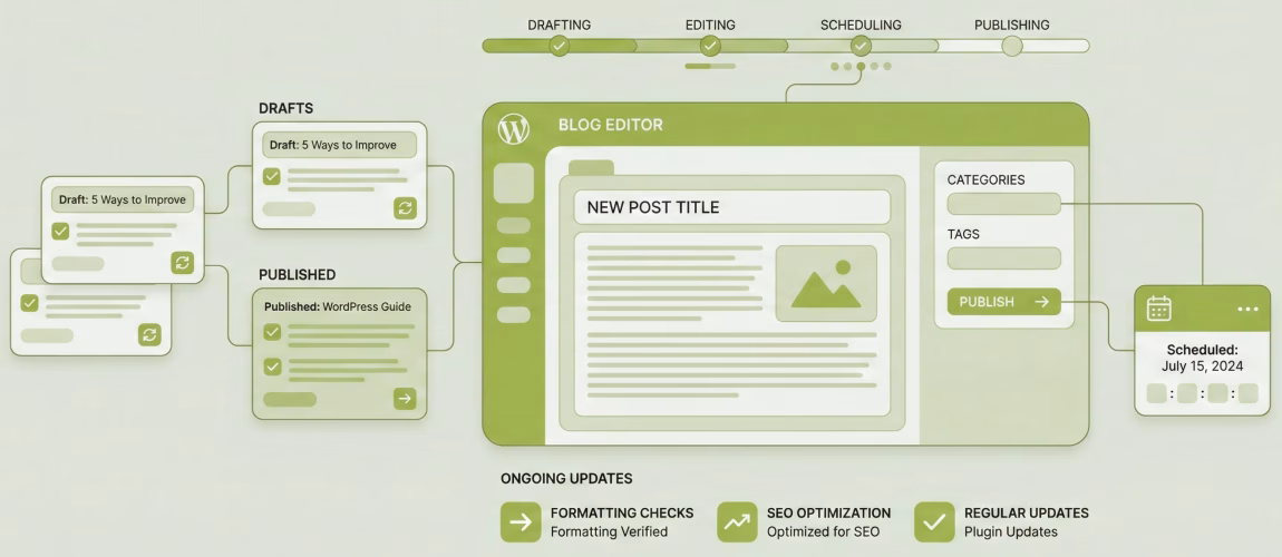 blog post banner landing page