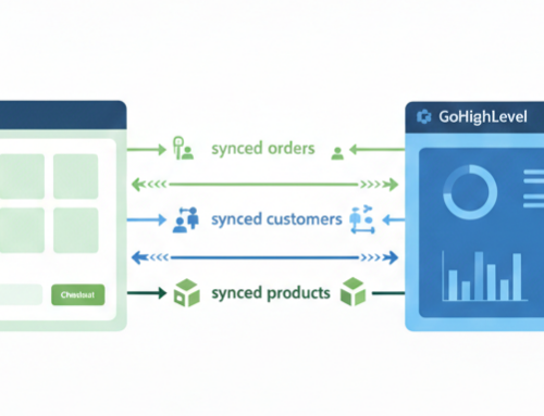 How to Integrate Shopify with GoHighLevel Sub-Account (Step-by-Step Guide)